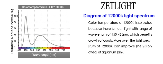 ZET светильник ZT6600 ZT-6600C wifi светодиодный светильник полный оптический спектр морской аквариумный светильник коралловый УФ Интеллектуальный кронштейн лампа с приложением