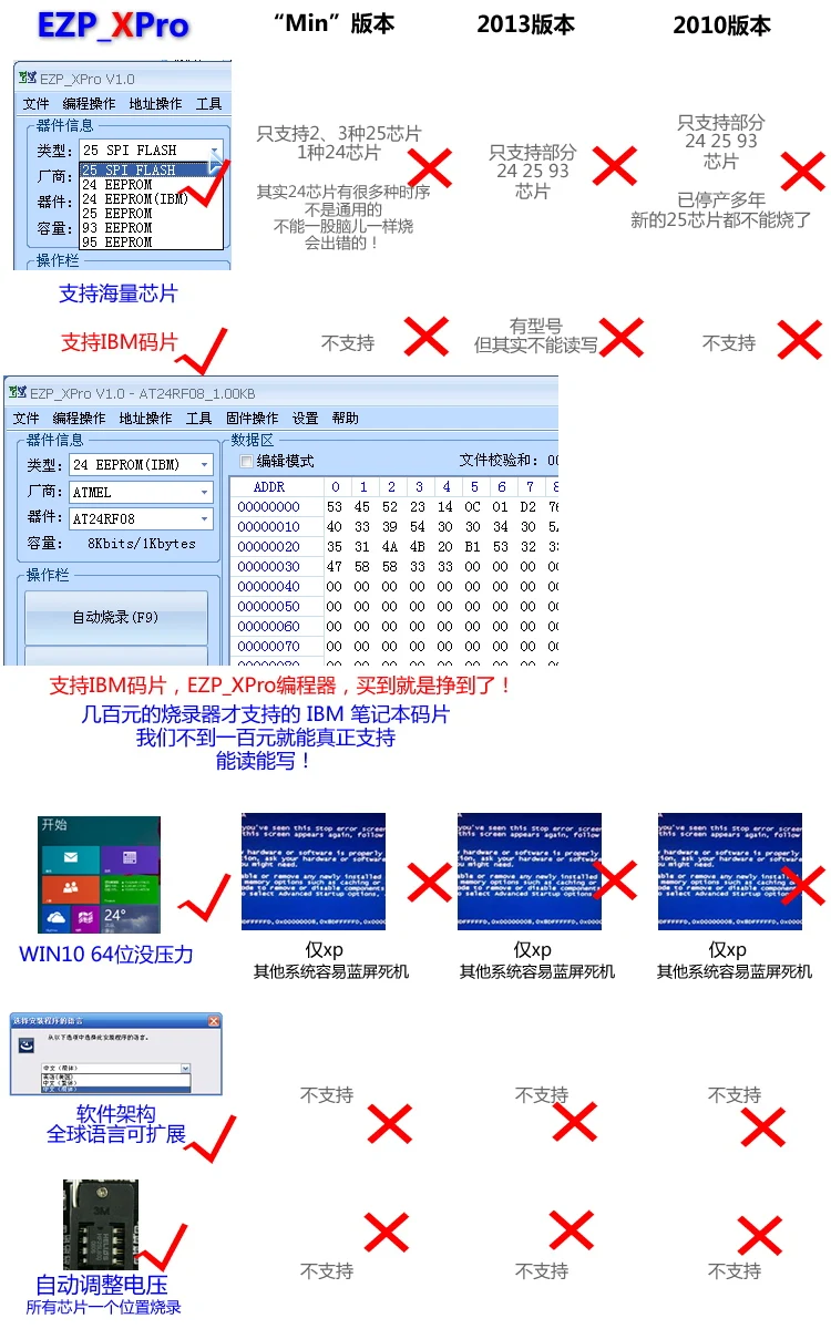 EZP_XPro программатор материнская плата USB Route lcd биос SPI FLASH IBM 25 горелки