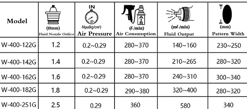 Портативный гравитационный Профессиональный распылитель, распылитель краски для автомобиля, W-400, автомобильный Краскораспылитель HVLP W400, пневматическая насадка