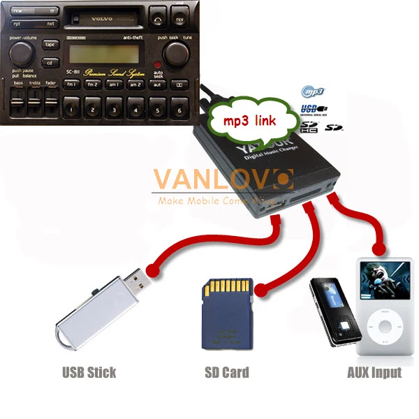Yatour Digital Music Changer Aux Sd Usb Mp3 Adapter For Volvo Radio: Sc Series Radio / Cr 905 / Cr 906 (Gift: 8Gb Usb Disk)|Radio Transmitter Mp3 Player|Radio Cd Mp3 Usb Bluetoothradio