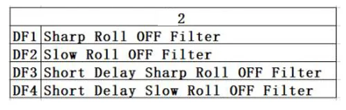 de rede digital, Suporte I2S, 32bit, 384K, DSD256, G8-003, AK4137
