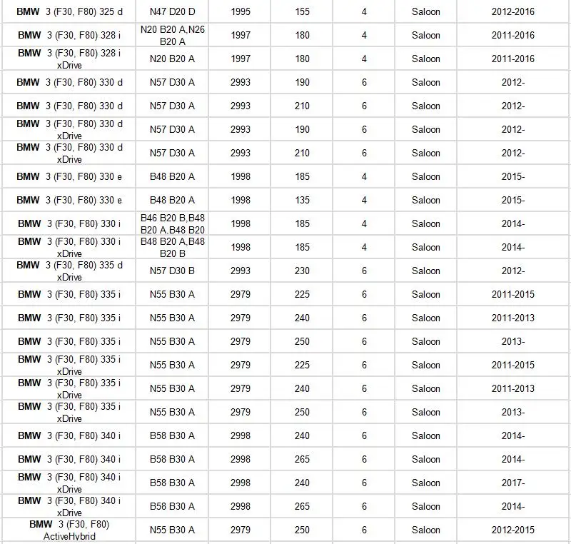 Салонный фильтр 64119237555 1 шт. для BMW F20 116i 118i F30 F31 F34 320i 328i F32 F33 F36 420i 428i 2010- фильтр аксессуары