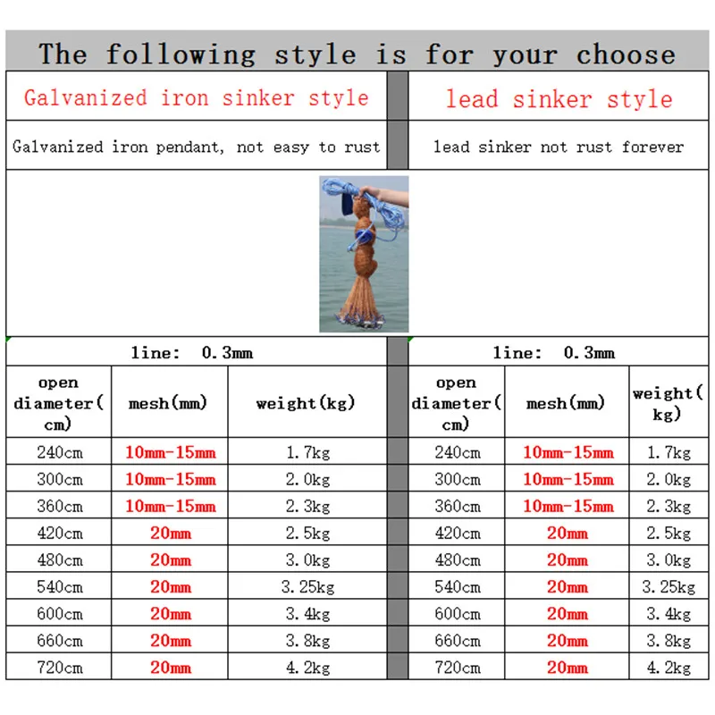 Tire line cast net diameter 240cm-720cm style fishing net rede de pesca filet de peche hand throw net fishing network outdoor