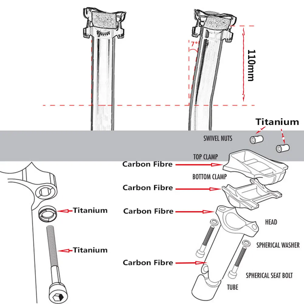 elita one seatpost