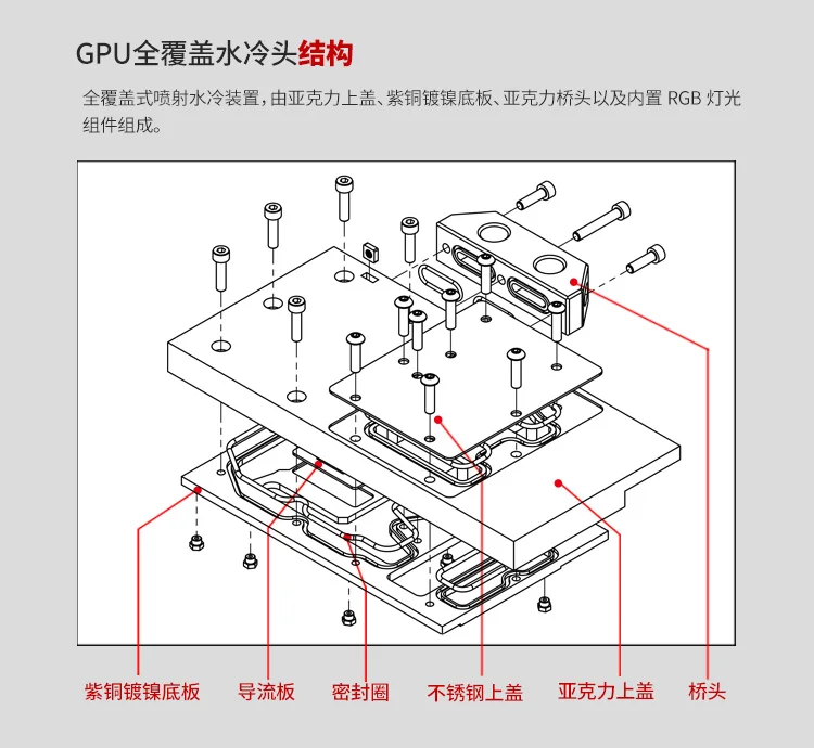 Курган GPU водоблок для ASUS ROG STRIX GTX 1080TI/80/70Ti/70/60 BS-ASS1080T-PA