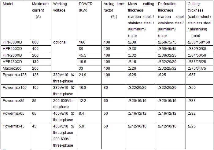 Hypertherm 105 Cut Charts