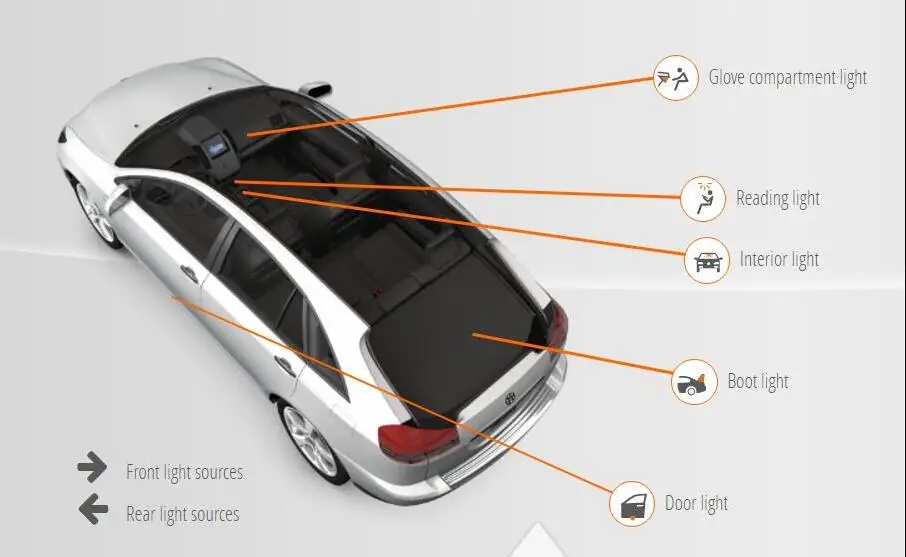 Для citroen C4 авто автомобильный интерьерный светильник лампы для автомобилей без ошибок 10 шт - Цвет: C4 I LC