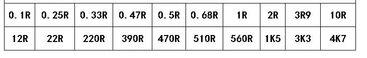 Smd Резистор Комплект 5400 ПК 1% 5% 0402 0603 0805 1206 смешанный набор резисторов комплект книга с образцами для резистор