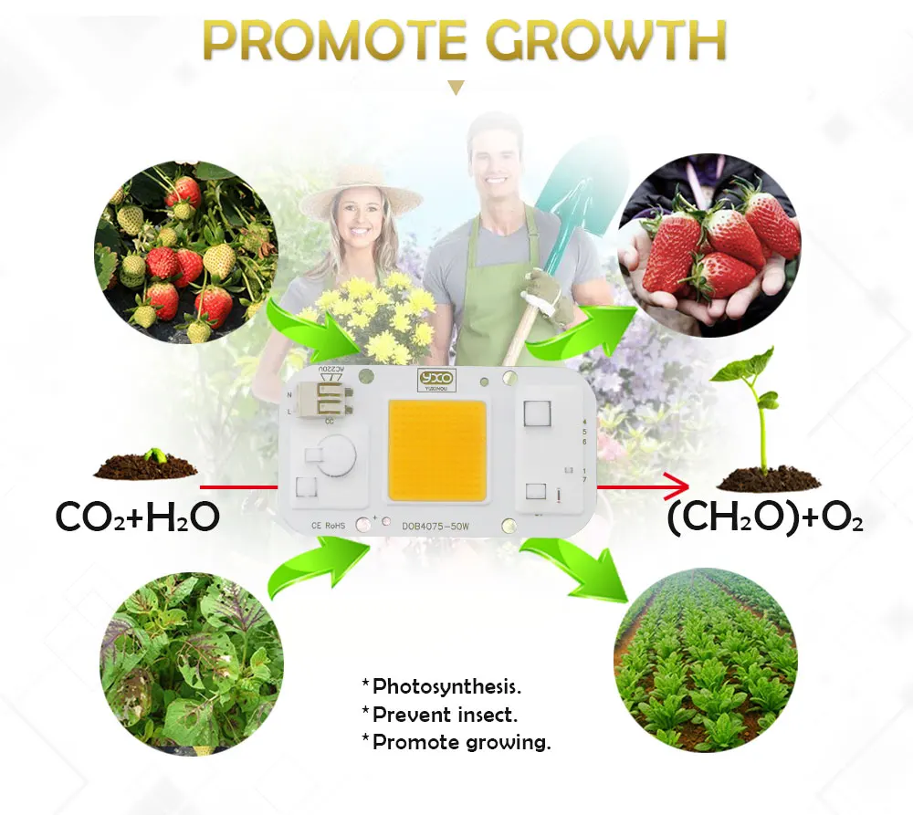 1 шт. Hydroponice AC 220 В 20 Вт 30 Вт 50 Вт cob светодиодный светать чип полный спектр 370nm-780nm для комнатных растений рост рассады и цветок