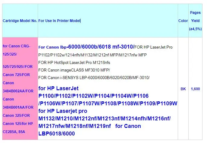 Тонер-картридж для hp LaserJet Pro P1102/P1102w/1214nfh/M1132/M1212nf MFP/M1217nfw MFP/для hp HotSpot LaserJet Pro M1218nfs