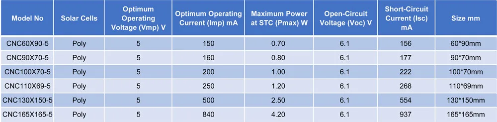 5VDC Панели солнечные Мощность банка 150 160 200 250 500 840 мА Панели солнечные 5V Мини элемент для солнечной батареи для мобильного телефона портативное зарядное устройство