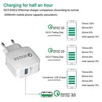 טעינה מהירה 18W USB Quick Charge QC3.0 מטען כבל טלפון נייד iPhone טעינה מהירה 5V3A UE ארה"ב Plug עבור סמסונג מטען קיר AC Power (5)