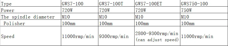 GWS750-100 угловая шлифовальная машина 220 В, шлифовальная машина с ручным колесом, электрическая полировальная машина для бетона и металла, шлифовальная машина 100 мм GWS7100/100ET