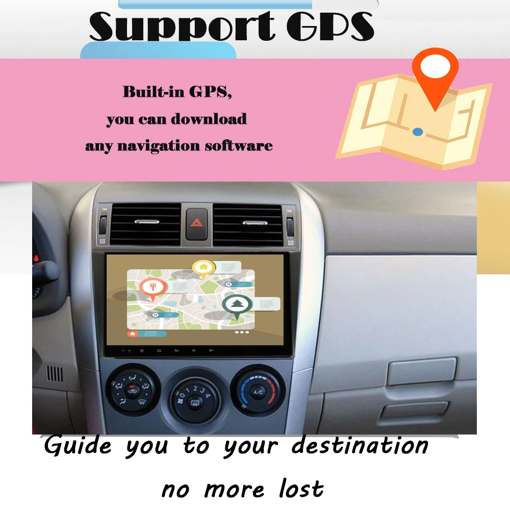 Gps