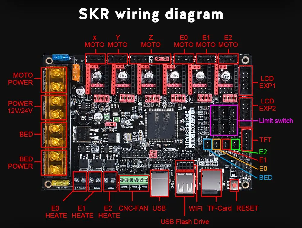 BIGTREETECH SKR PRO V1.1 плата управления 32 бит V SKR V1.3 TMC2208 TMC2209 TMC2130 части 3d принтера МКС Ramps 1,4 для Ender 3