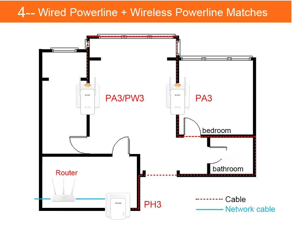 1 пара Tenda Gigabit 1000 Мбит/с сетевой адаптер Powerline, AV1000 Ethernet PLC Адаптер, высокая совместимость с IPTV, Homeplug AV2