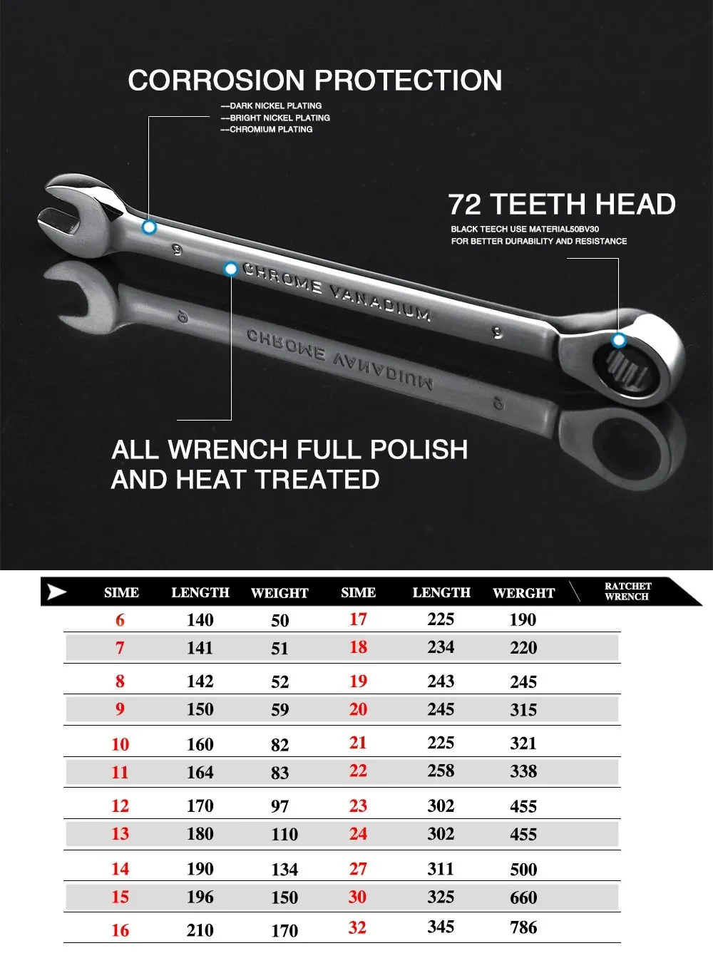 wrench set