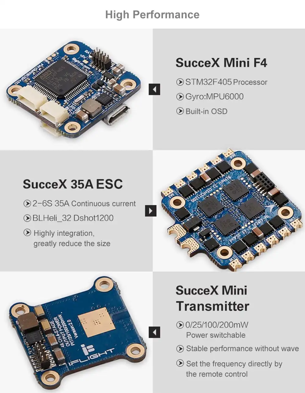iFlight SucceX F4 Mini Flight Control +35A ESC + VTX Fly Tower for FPV RC Drone- Multi-A