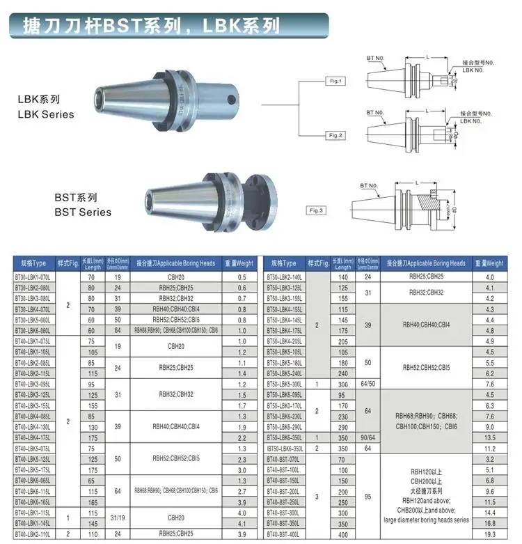 BT50 LBK1 LBK2 LBK3 LBK4 LBK5 LBK6 сверлильный инструмент вставка зажимные держатели инструмента CBH RBH держатель инструмента LBK держатель