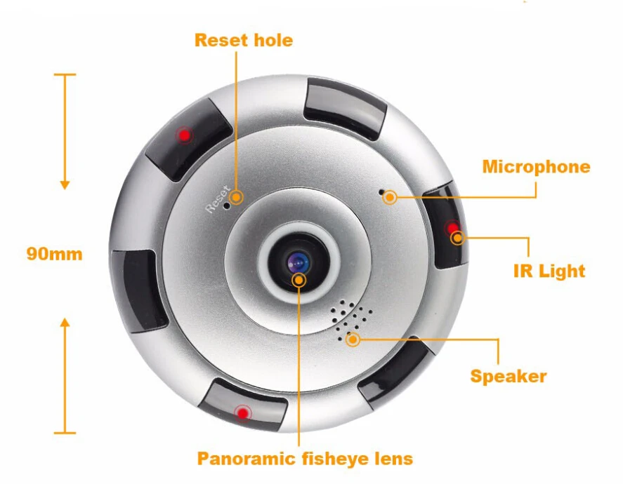 panoramic camera (1)
