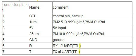 Nova PM сенсор SDS011 Высокоточный лазер pm2.5 датчик обнаружения качества воздуха модуль супер пыли датчики, цифровой выход diy