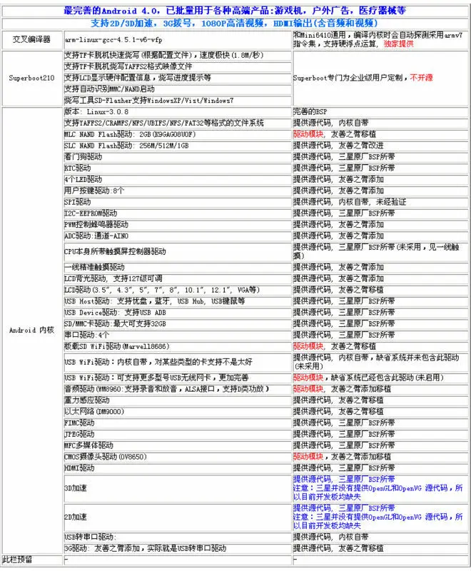 smart2104