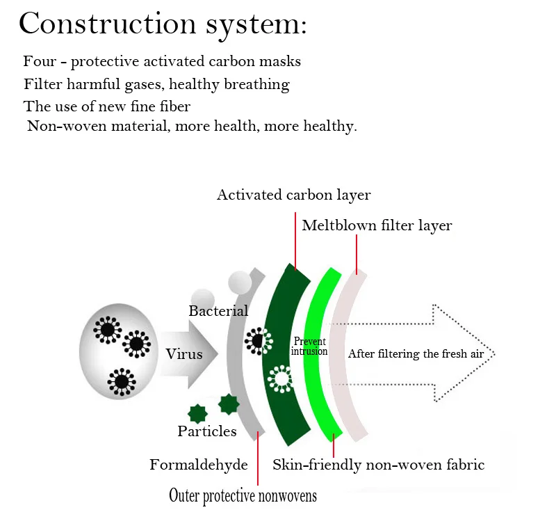 50 шт./лот 4-слой активированного угля Анти-Туман Пыли одноразовые маски