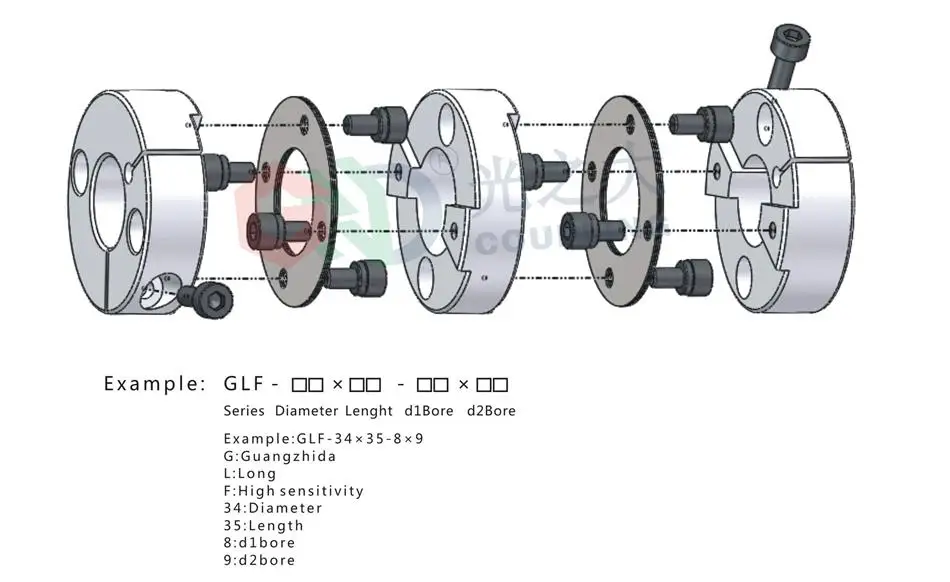 GLF-2