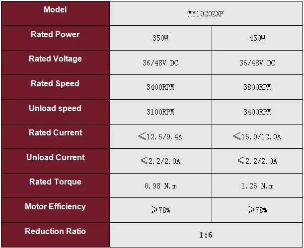 Excellent MY1020ZXF 450W 36V 48V UNITEMOTOR Gear Reduction Small&Medium Size Pedicab E-Tricycle Engine Electric rickshaw Brushed DC Motor 1