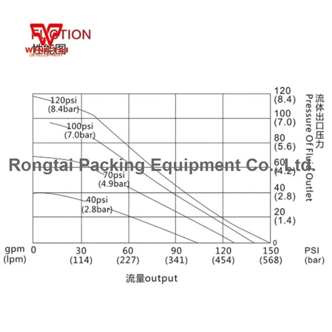 BML-50A PTFE двойной способ пневматический мембранный насос