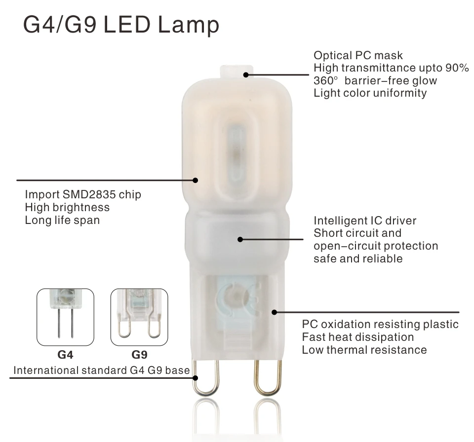 Светодиодный лампа 3 W 5 W G4 G9 электрическая лампочка, переменное напряжение 220 V DC 12 V Светодиодный светильник SMD2835 прожектор люстра высокое