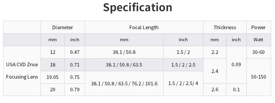 США ZnSe Co2 Лазерная линза 12 мм диаметр 38,1 мм 50,8 мм 63,5 мм 1,5 2 2,5 дюйма фокусное расстояние для лазерной резки мини лазер DIY
