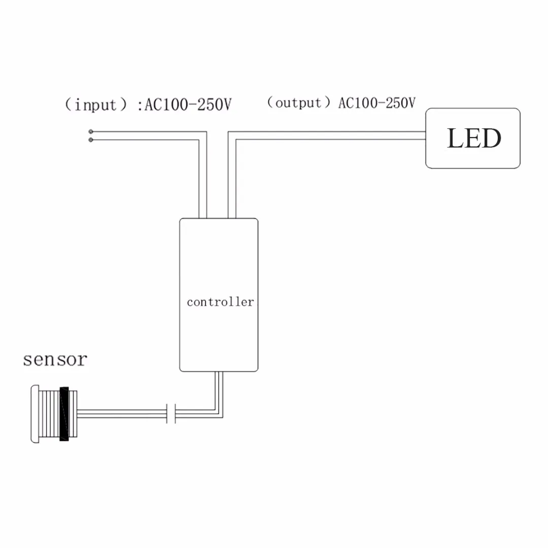 IR Infrared Body Sensor Light Switch Intelligent Touchless Motion Sensor Light Control Kitchen Corridor Lamp Switches