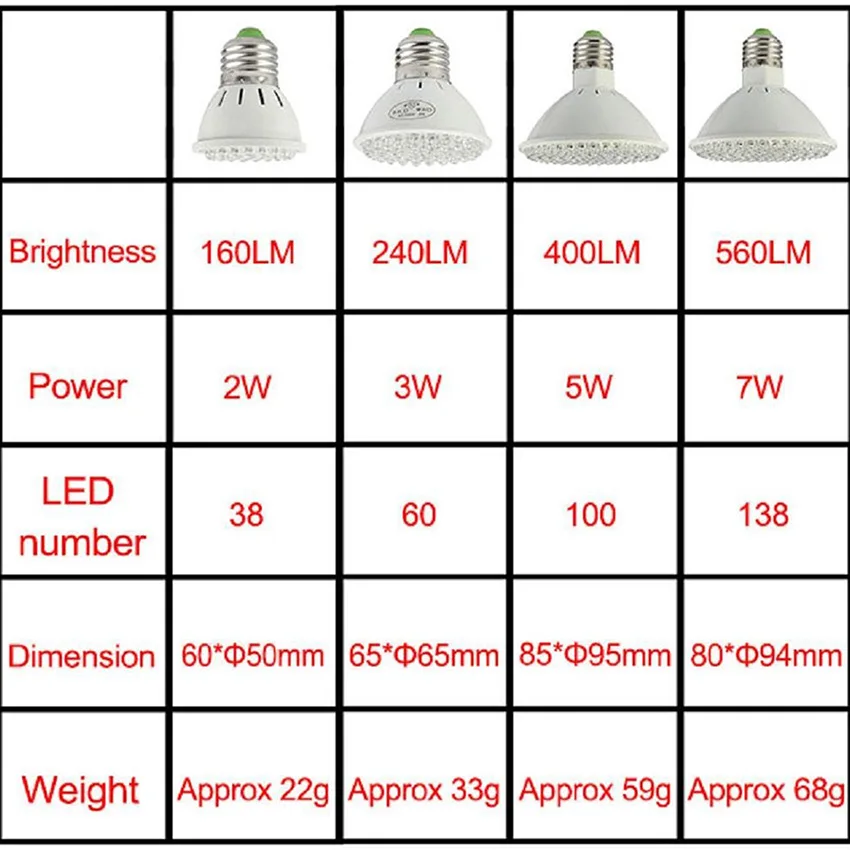 Полный спектр E27 38 60leds 100 светодиодов 138 светодиодов светодиодный завода светать лампы AC220V для гидропоники цветы растения, овощи