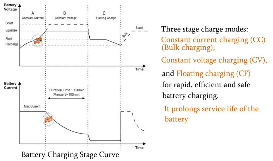 40A smart mppt Солнечный контроллер для 12 V, 24 V, 36 V, 48V PV системы с RS485 функция связи