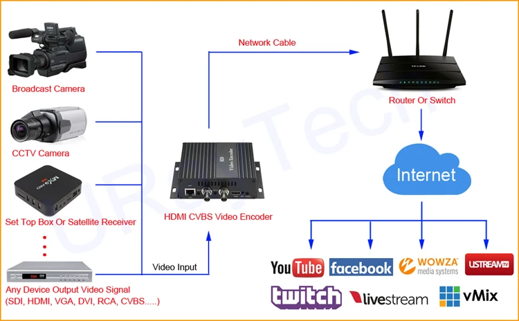 cvbs encoder