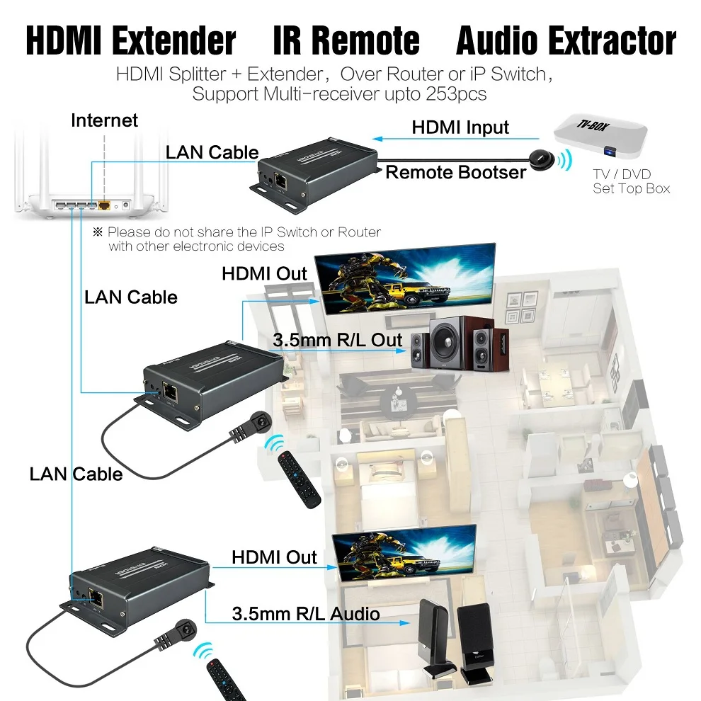 HSV891-IR HDMI Extender Over TCP IP With IR Control and 3.5mm Audio Jack HDMI Transmitter and Receiver 1080P Via UTP STP Rj45  (18)
