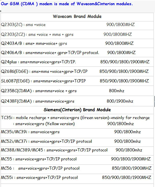 Wavecom q2403 32 Порты GSM модемный пул usb Интерфейс 900/1800 мГц