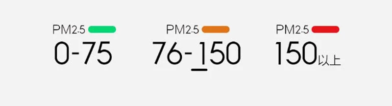 Xiaomi SmartMi PM2.5 детектор воздуха Xiaomi Качество воздуха тестер OLED Экран интеллектуальные Дисплей Высокая точность лазерной Портативный Сенсор