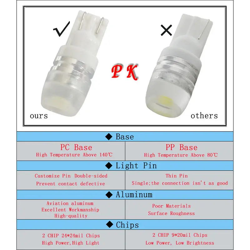 t10 led LS-YH-T10-W-01