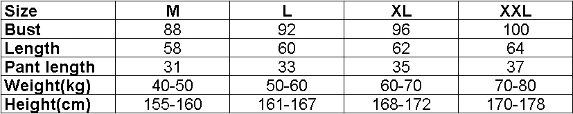 Size(set)