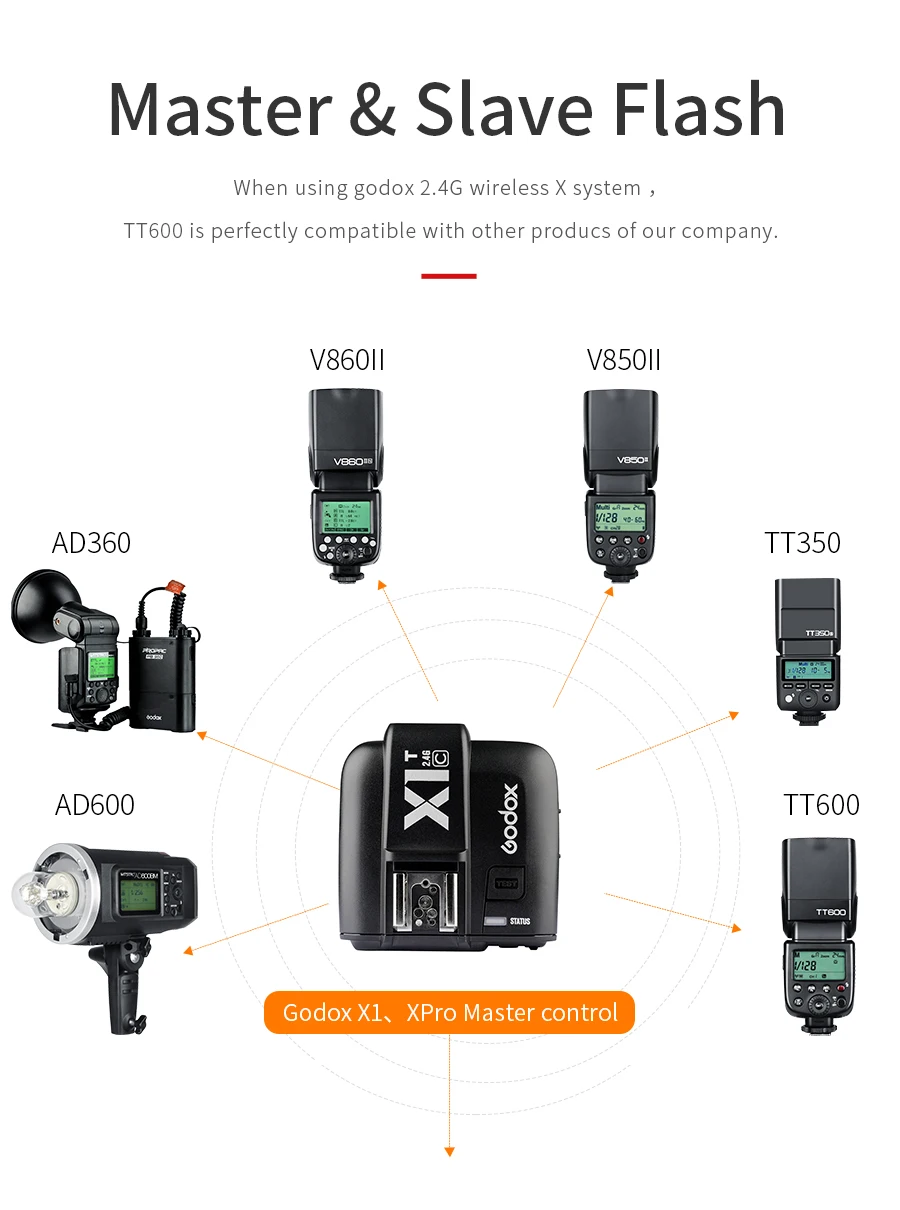 Godox TT600 2,4G Беспроводная камера Вспышка Speedlite+ X1T-C/N/F передатчик беспроводной триггер для Canon Nikon Fujifilm Olympus