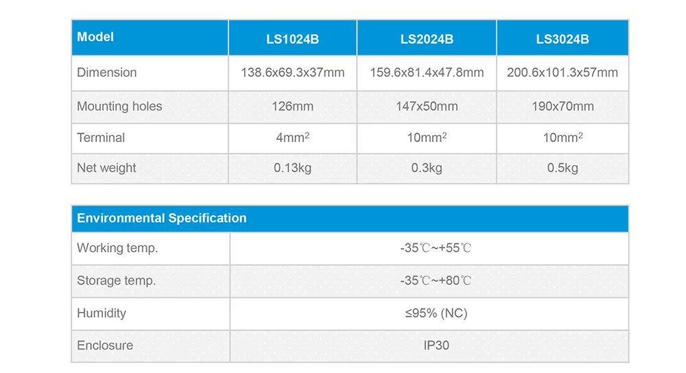 LS2024B, 20A 12 В/24 В EPSOLAR landstar PWM солнечный контроллер заряда с таймером и управлением освещением для солнечной системы питания