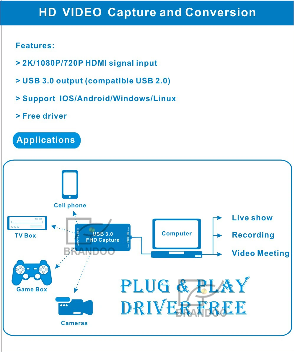 USB 3,0 HD Capture ключа модуль HDMI вход USB 3,0 Выход адаптер конвертер PCBA доска