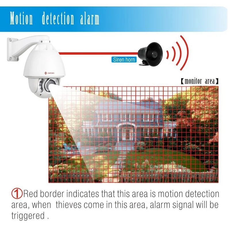 Камера видеонаблюдения onvif 30X с автоматическим отслеживанием 1080 P PTZ IP поддержка