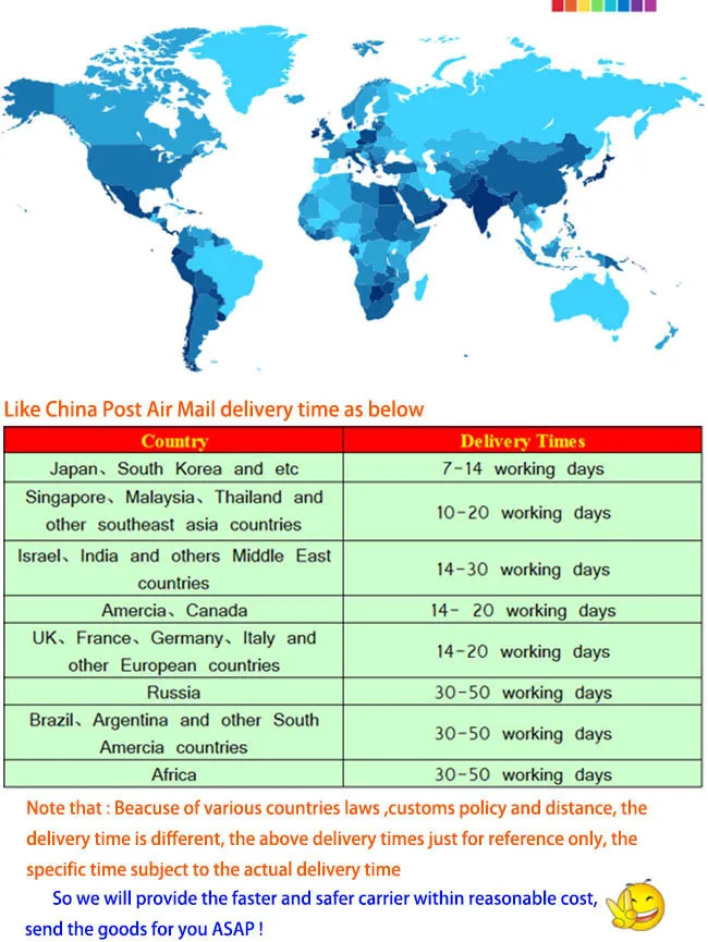 delivery time