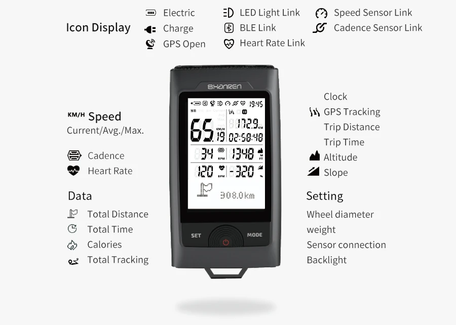 SHANREN велосипедный светильник, компьютер 2 в 1, Bluetooth, gps, велосипедный спидометр, головной светильник, водонепроницаемая велосипедная лампа, компьютерные аксессуары для велосипеда