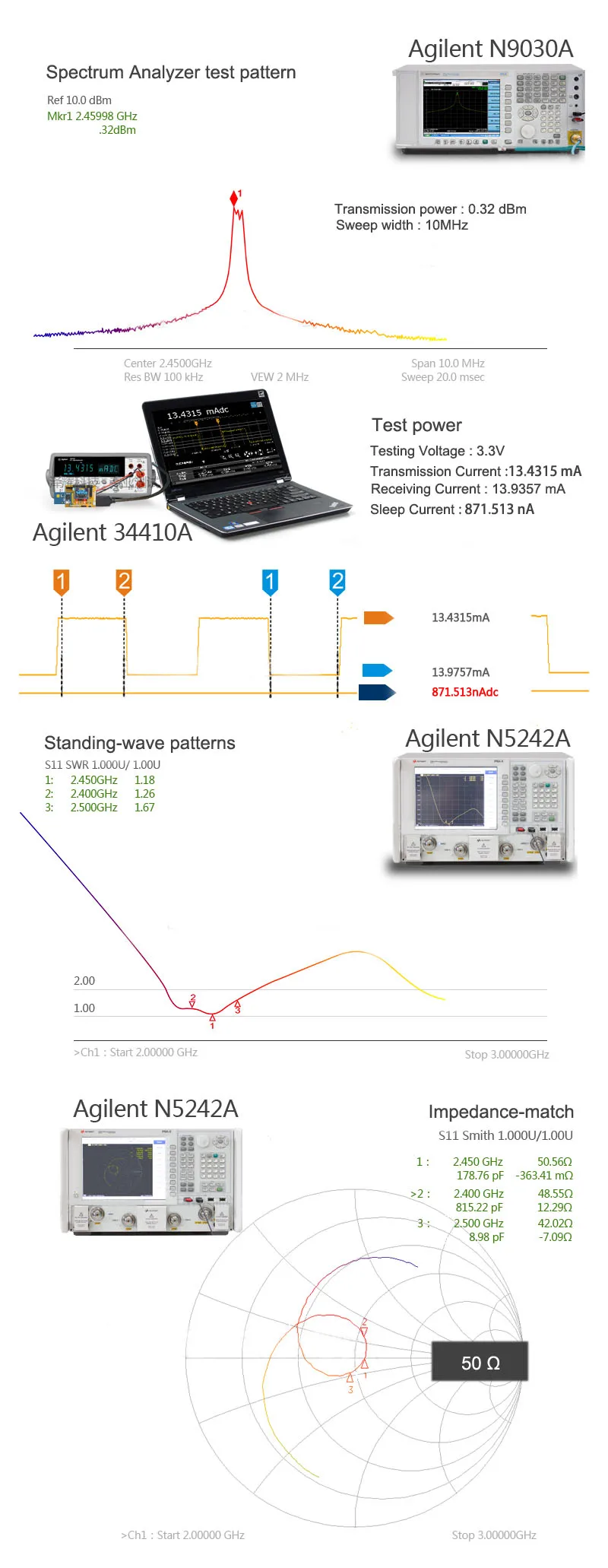 2,4 ГГц nRF24L01P беспроводной rf-модуль для сети 2,4G SPI 1 мВт 120 м приемопередатчик с антенной PCB SMD передатчик и приемник