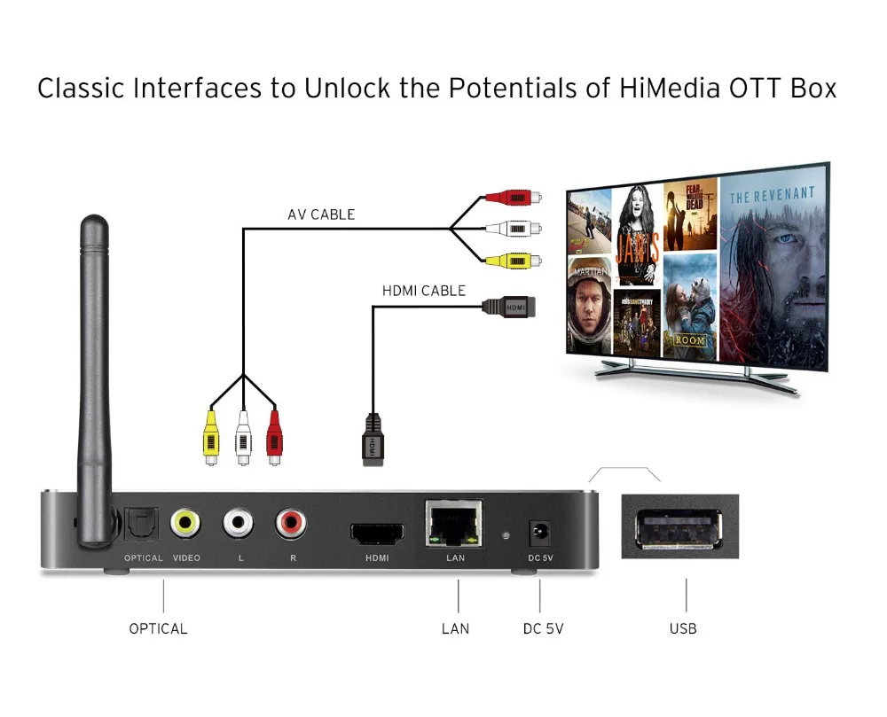 [Натуральная кожа] Himedia A5 Android 6,0 ТВ Box Amlogic S912 Octa Core 2 Гб оперативной памяти, 16 Гб встроенной памяти, 2,4G/5G Wi-Fi Bluetooth 4,0 1000 м LAN Smart Media Player