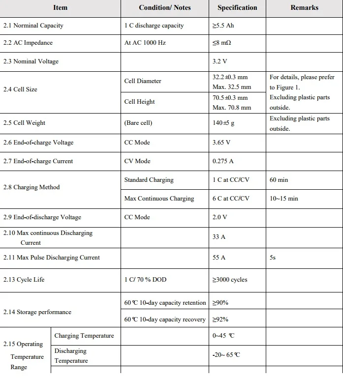 4 шт. батарея VariCore 32700 3,2 V 6500mAh LiFePO4 батарея 35A непрерывный разряд максимум 55A батарея высокой мощности